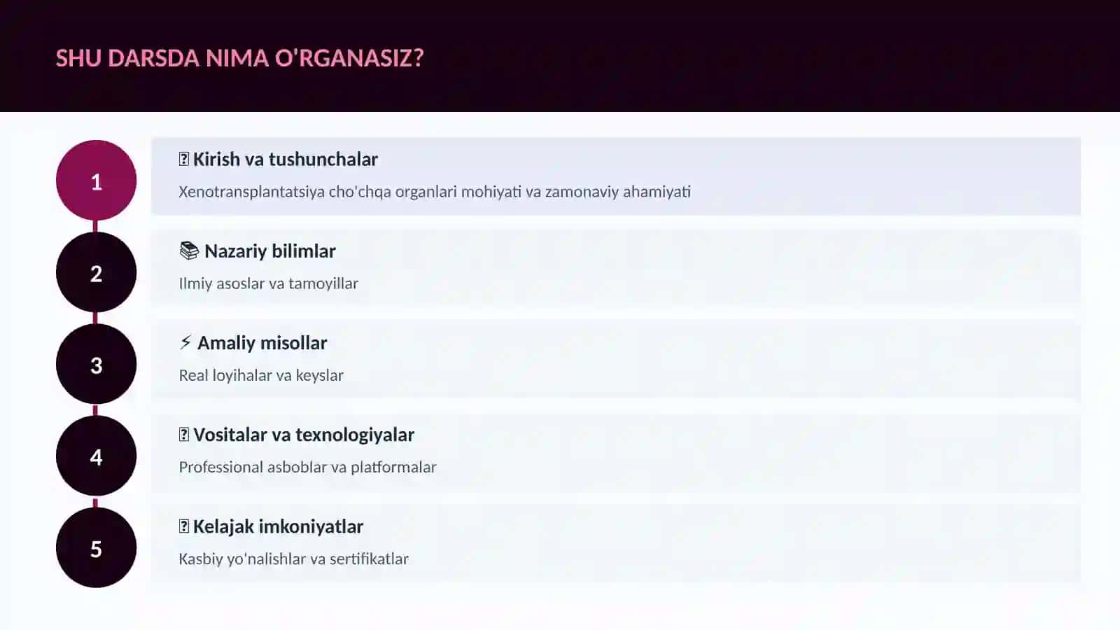 Xenotransplantatsiya cho'chqa organlari 4