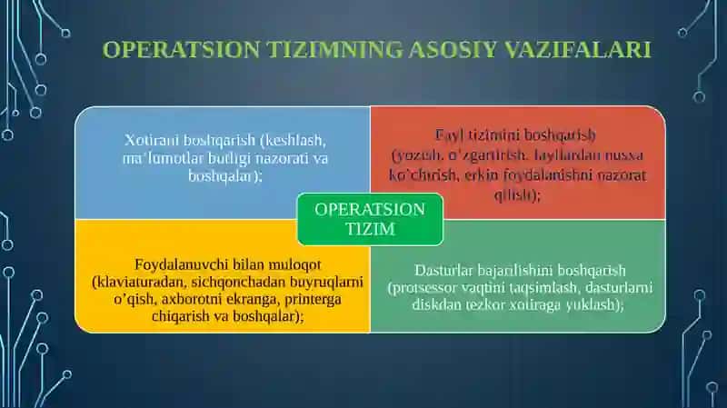 Operatsion tizimlar 4
