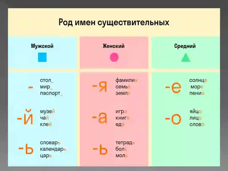 ТЕМА №2.ОБРАЗОВАНИЕ МНОЖЕСТВЕННОГО ЧИСЛА СУЩЕСТВИТЕЛЬНЫХ 4