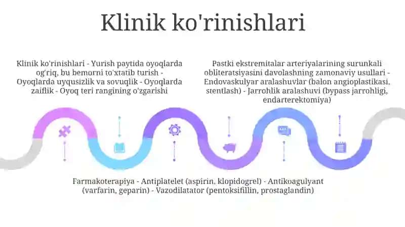 Arterial Qon Tomirlarini Surunkali Obliteratsiyasida ZamonaviyDavolashUsullari 4