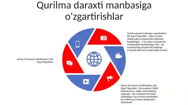 DTS Dagi O'Zgarishlar 4