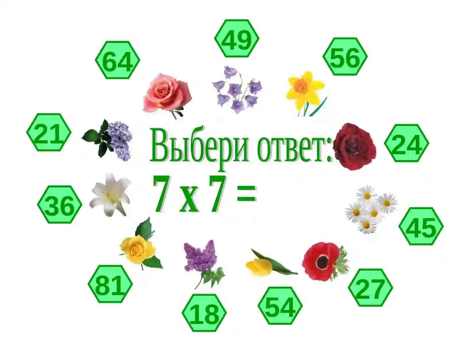 Таблица умножения 4