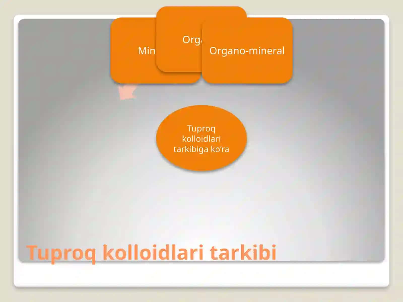 Tuproq kolloidlari va tuproqning singdirish qobiliyati 4