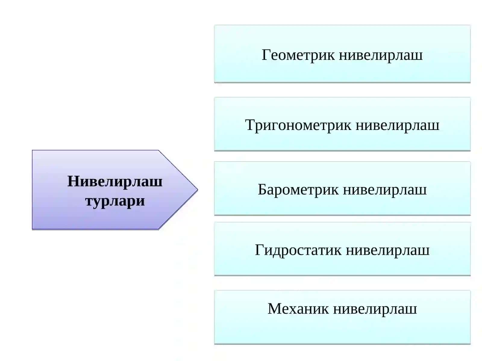 Геометрик нивелирлаш 4