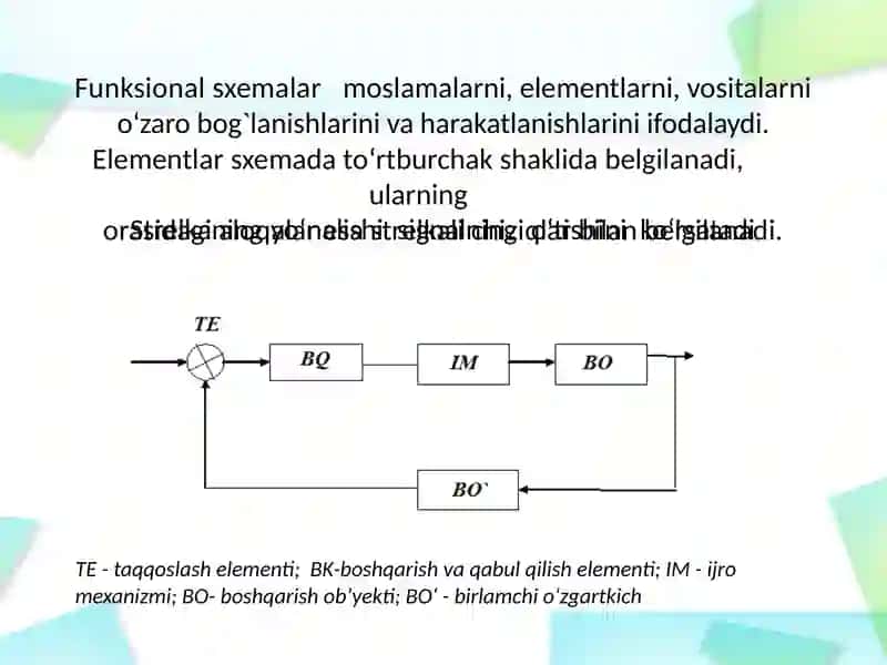 CHIZIQLI AVTOMATIK BOSHQARISH TIZIMLARI 4