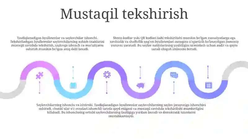 Tasdiqlanadigan byulletenlar va saylov ishonchi 4