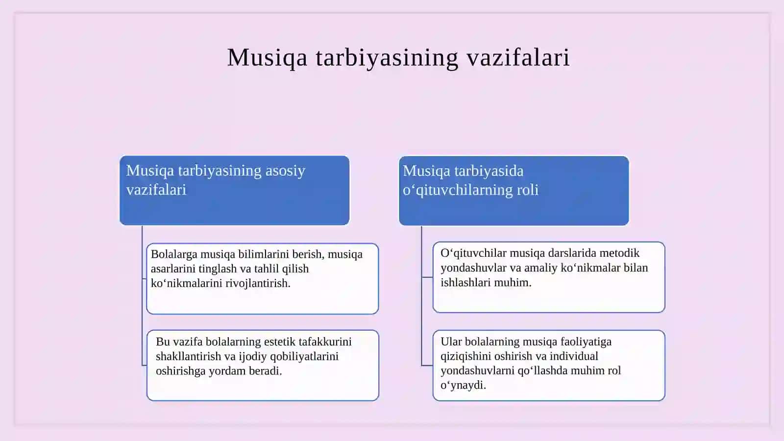 Maktabgacha  taʼlim  tashkilotlarida va oilada  musiqa  tarbiyasi 4