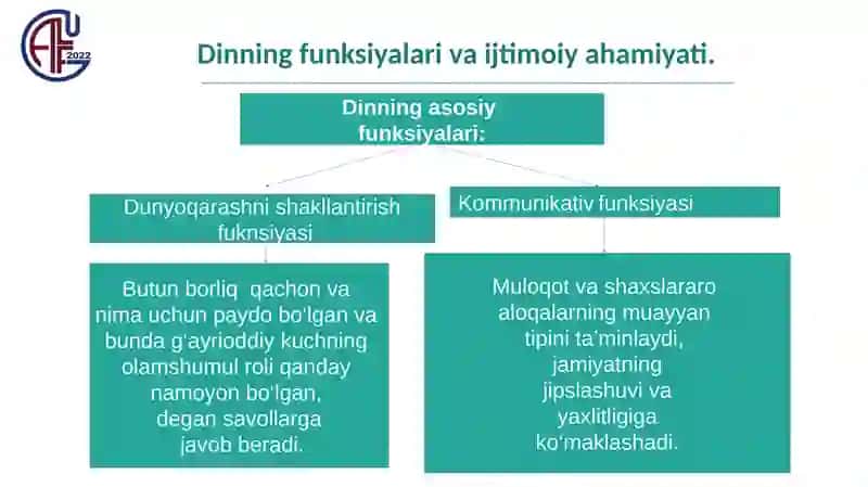 Dinning ijtimoiy madaniyat hodisa sifatidagi ahamiyati 4