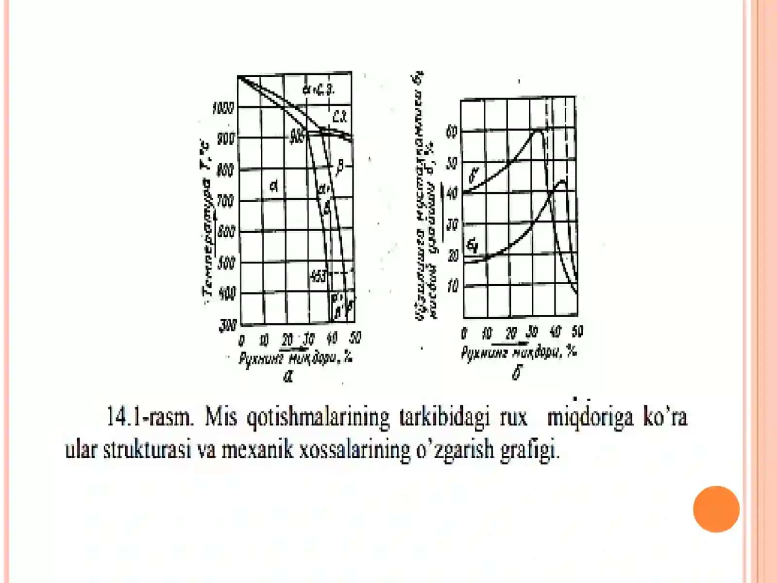 METALL QOTISHMALARI VA SILIKATLAR 4
