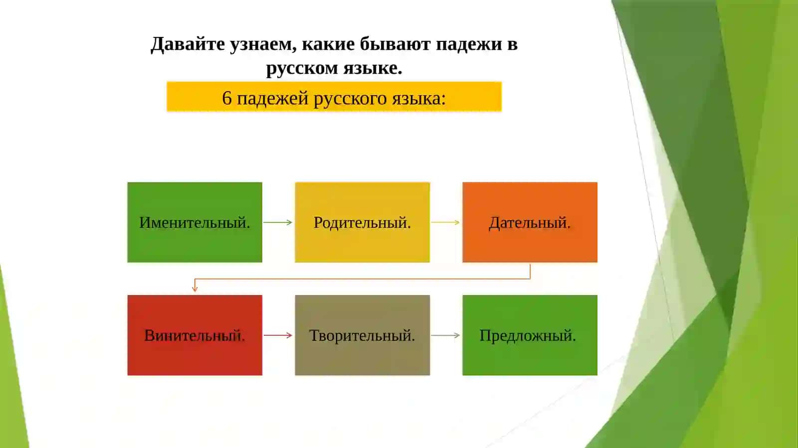 Падежи в повествовательных предложениях 4
