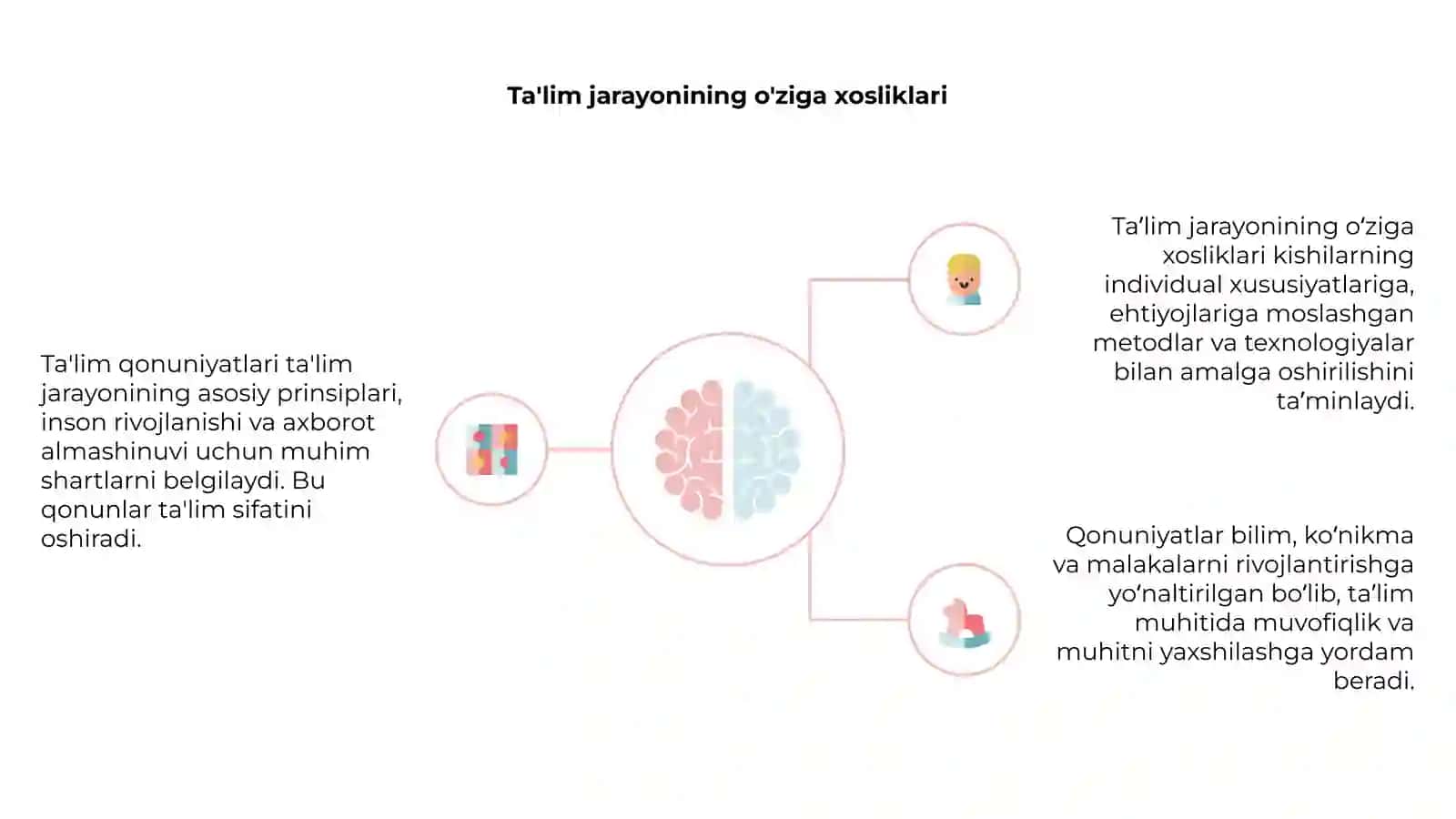 Ta'lim qonuniyatlari 4