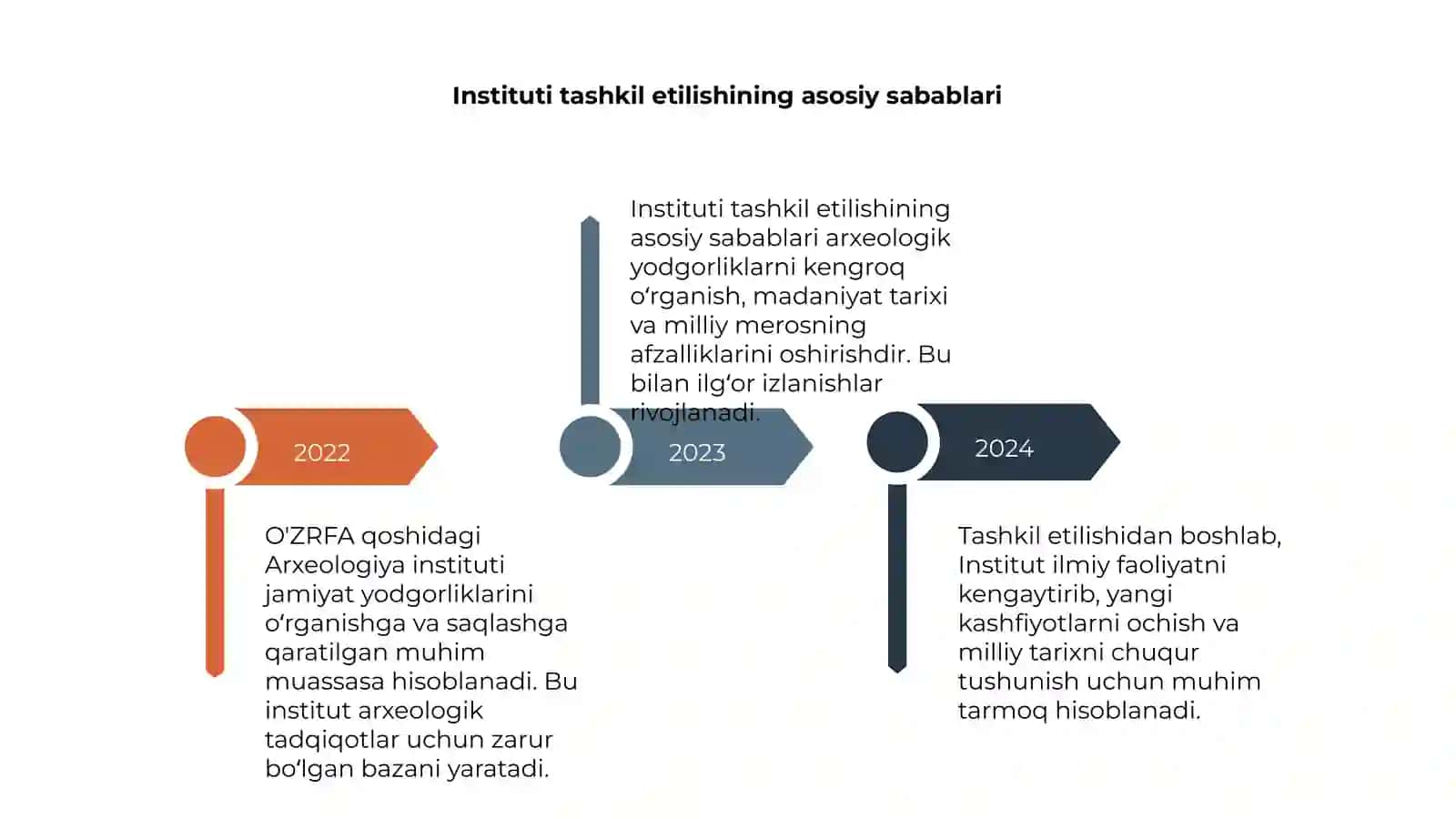 Arxeologiya instituti tashkil etilishi 4