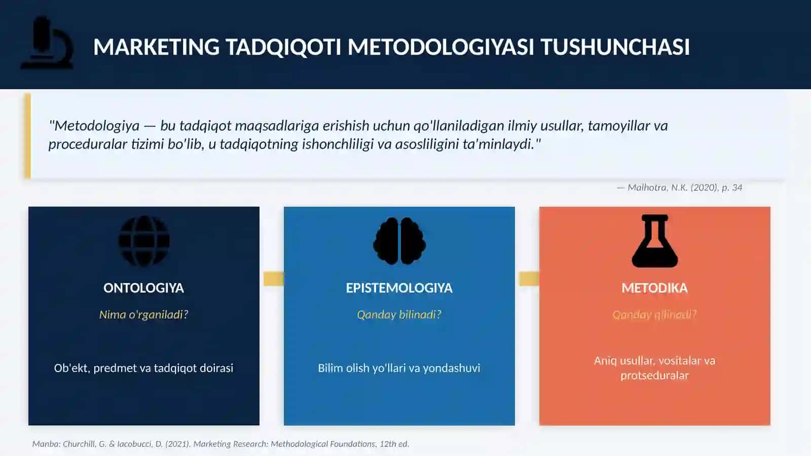 MARKETING TADQIQOTIDA TAHLIL METODOLOGIYASI 4