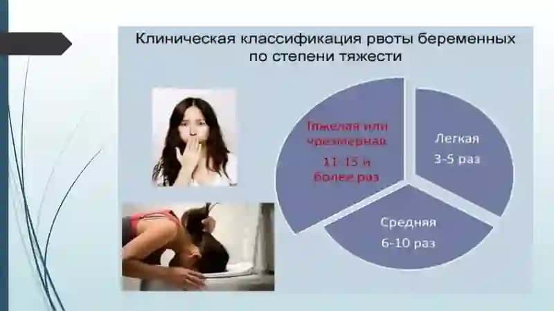 Homiladorlar ko’ngil aynish va qusishi. Etiologiyasi,tasnifi,klinikasi,davolash. 4