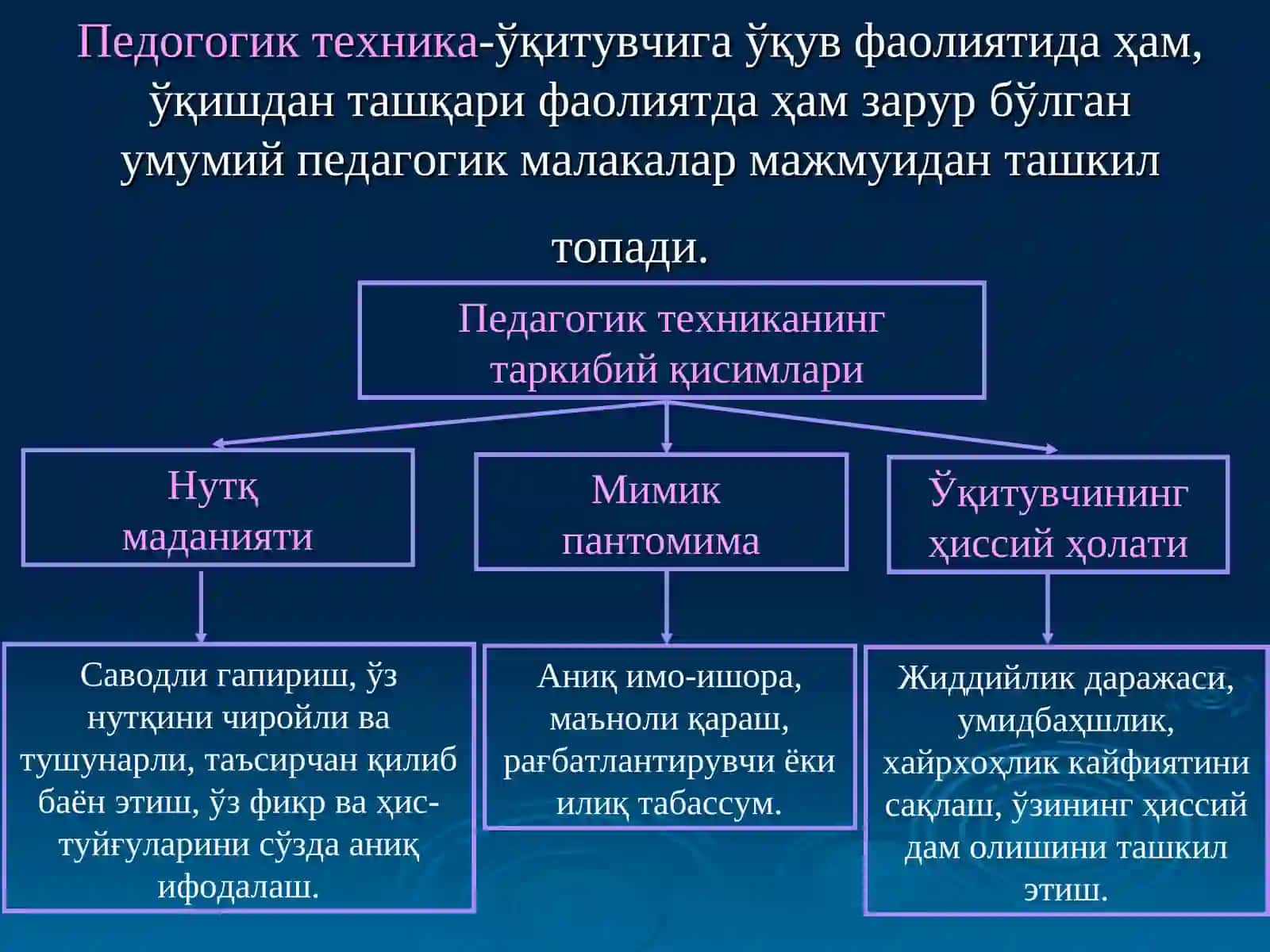 Мутахассислик фанларини ўқитишда педагогик технологияларнинг илмий-назарий асослари 4