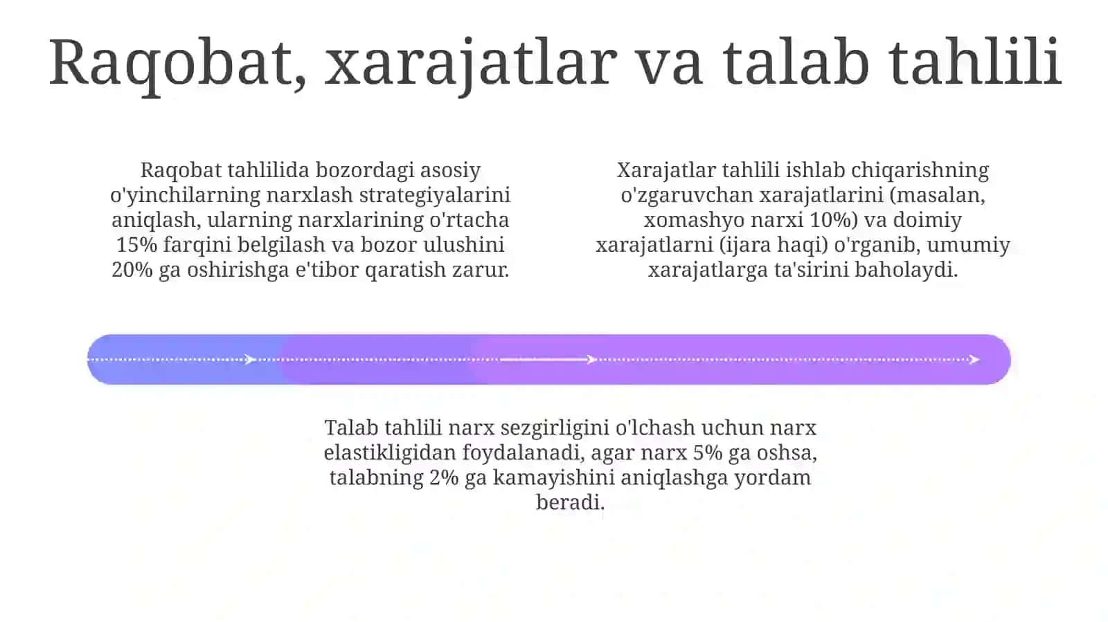 Narx siyosati 4