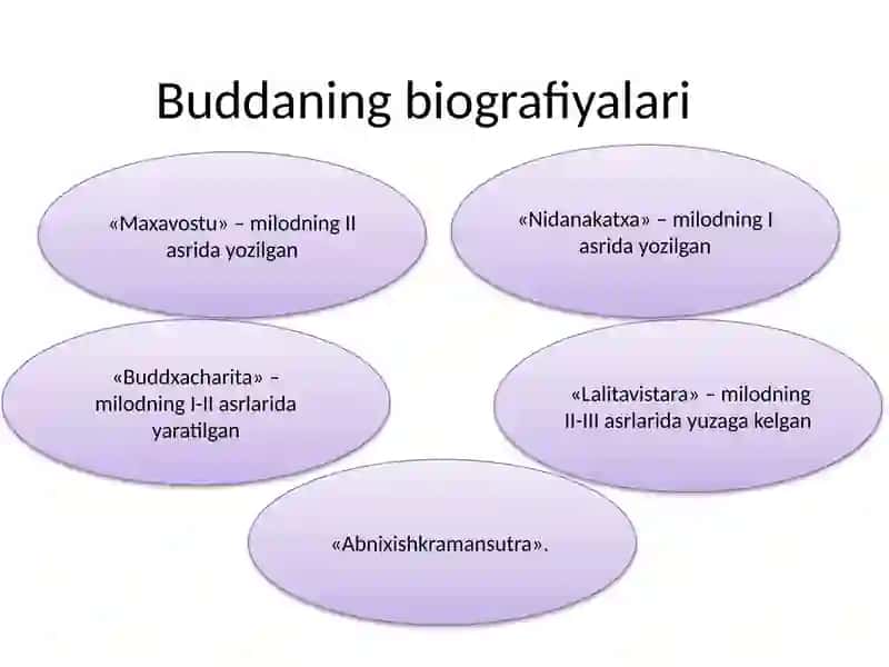 Buddaviylik Dini Tarixi va Asosiyg‘oyalari 4