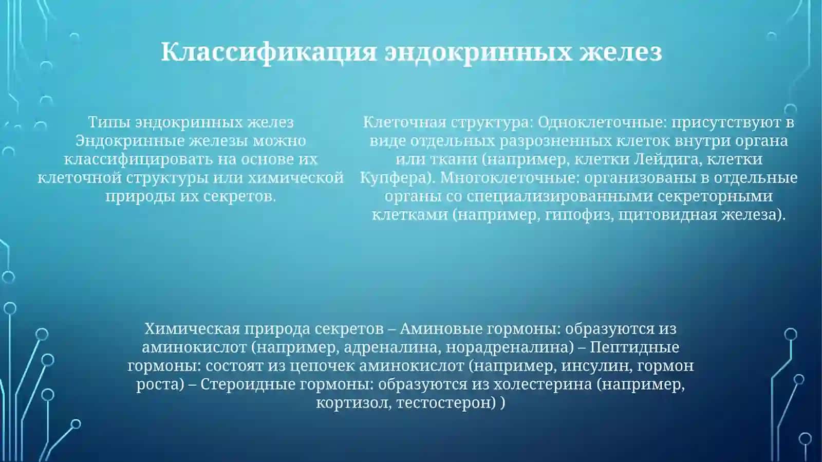 Физиология ЖелезВнутреннейСекреции 4