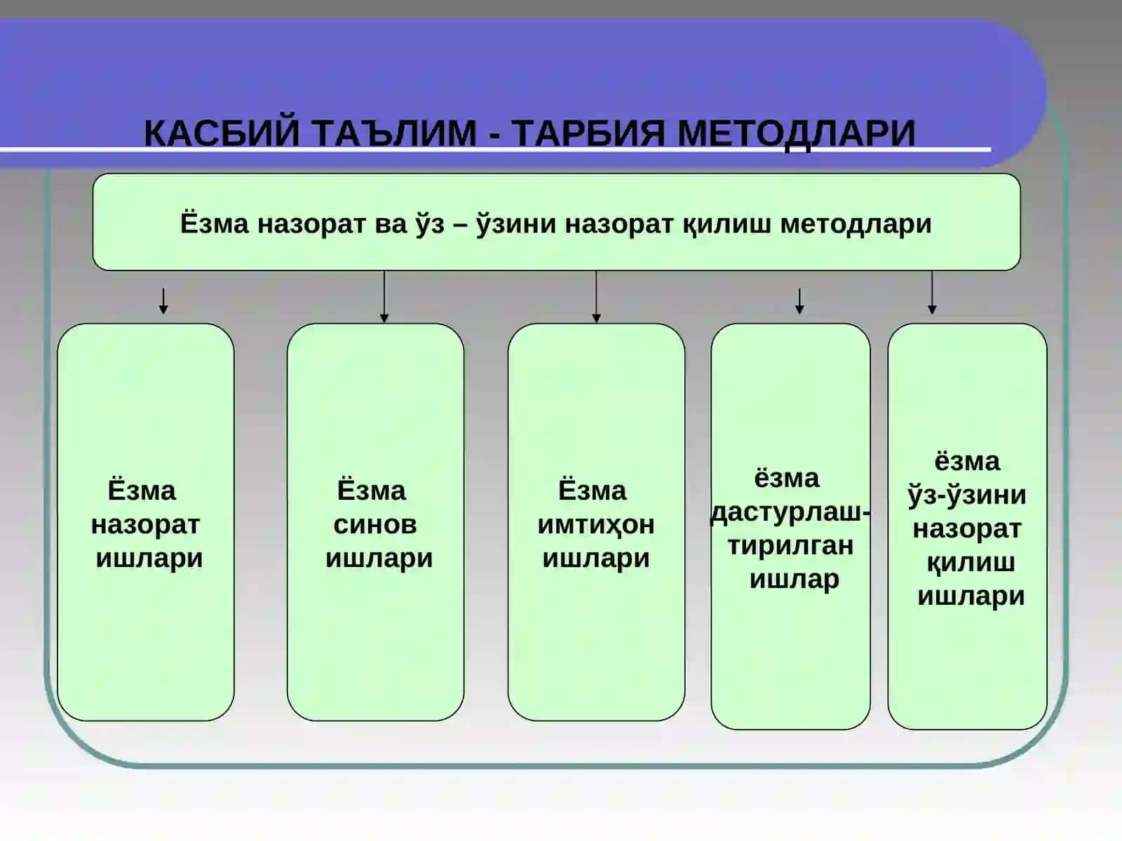 Педагогик технологиялардакасбий таълим - тарбия методлари 4