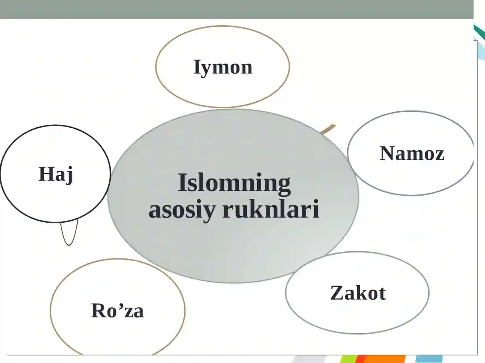 Islom dini va tarixi 4