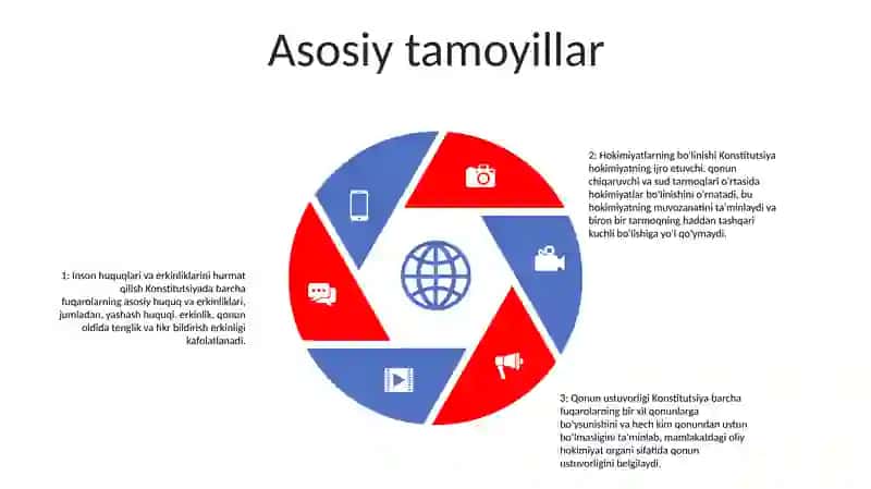 O'Zbekistonning Yangi Konstitutsiyasiyasi 4