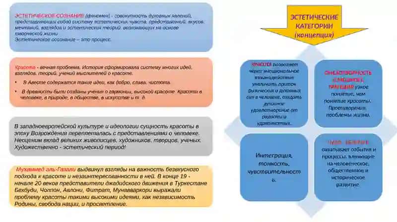Эстетика 4