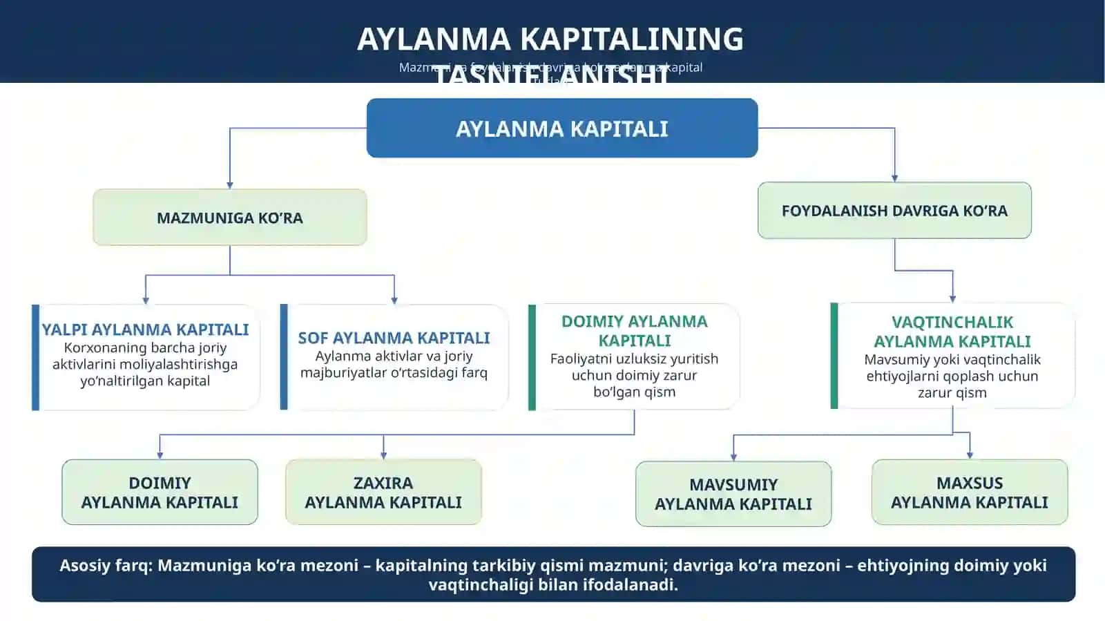 Korporativ tuzilmalarda aylanma aktivlar 4