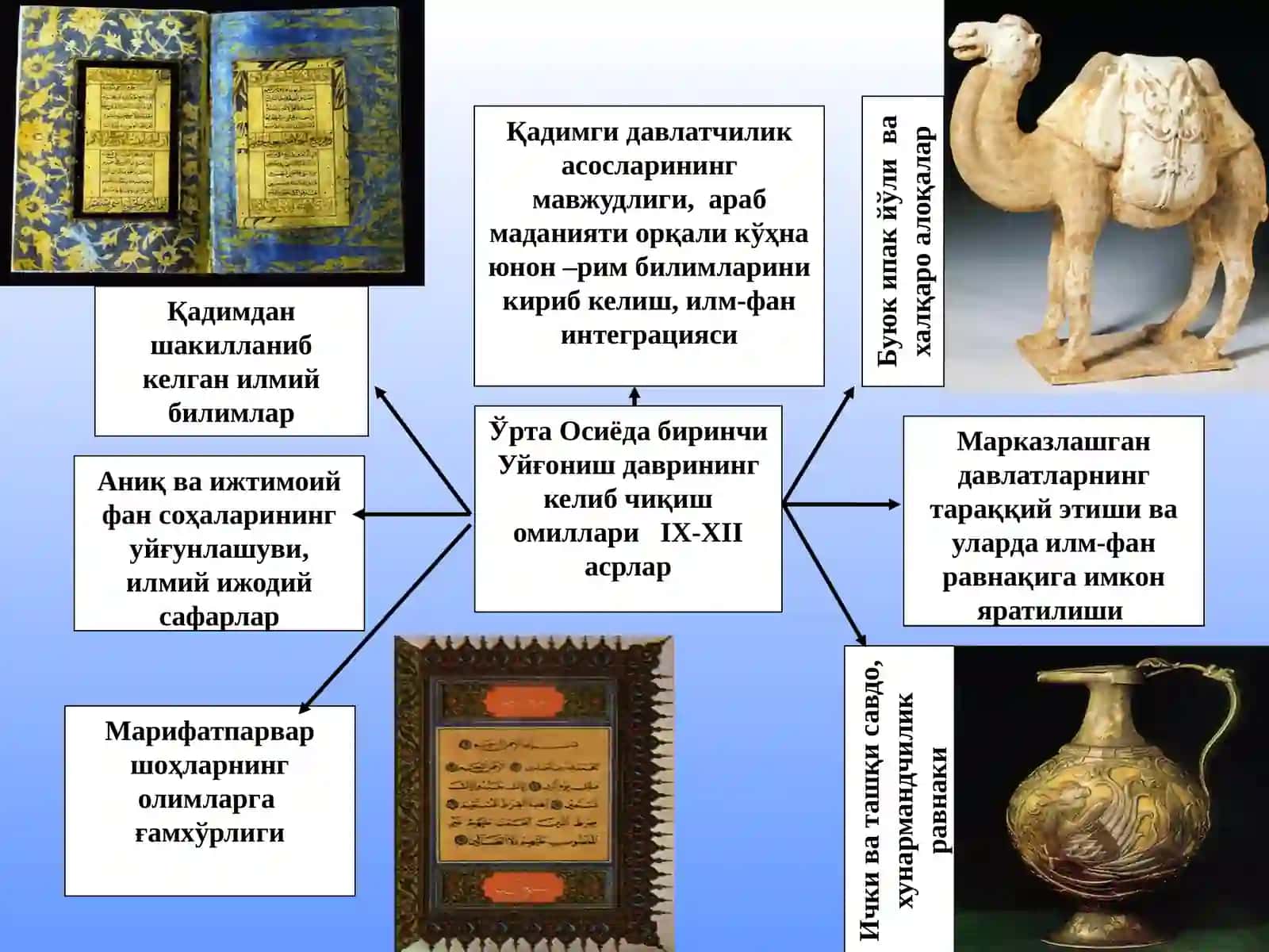 Уйғониш (Ренессанс) даври 4