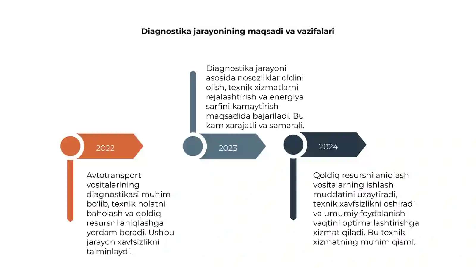 Avtotransport vositalarining diagnostikasi 4