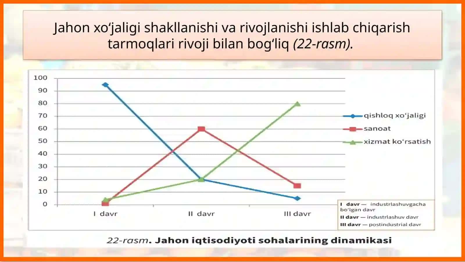 Jahon xo‘jaligi va xalqaro mehnat taqsimoti 4