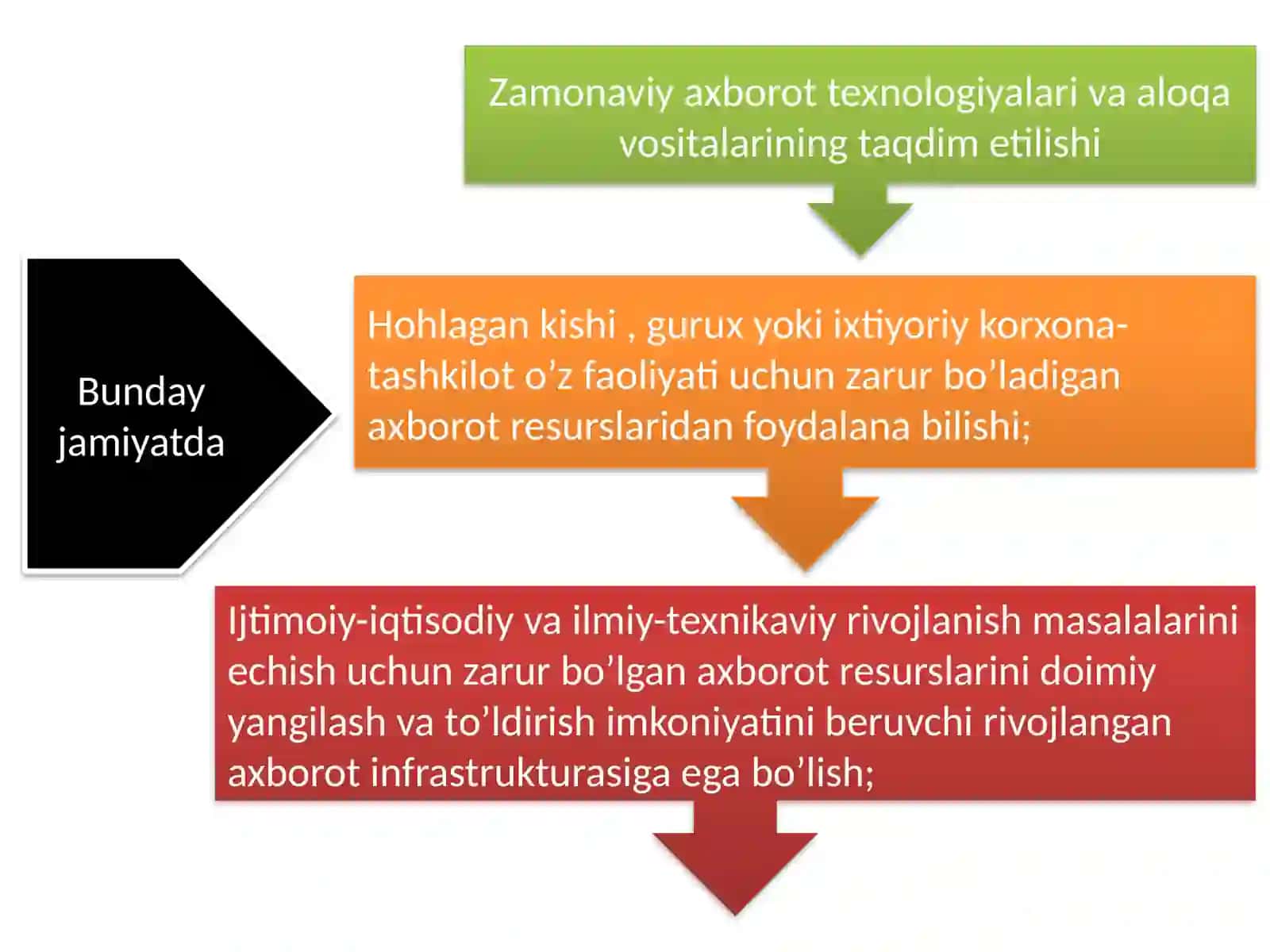 Fargʻona davlat universiteti Tarix fakulteti Ijtimoiy iqtisodiyot 4