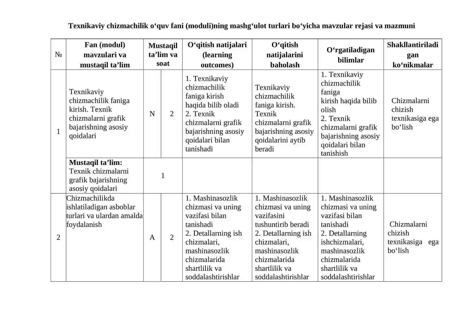 “TEXNIKAVIY CHIZMACHILIK” fanidan  O‘QITISH MATERIALLARI TO‘PLAMI 4