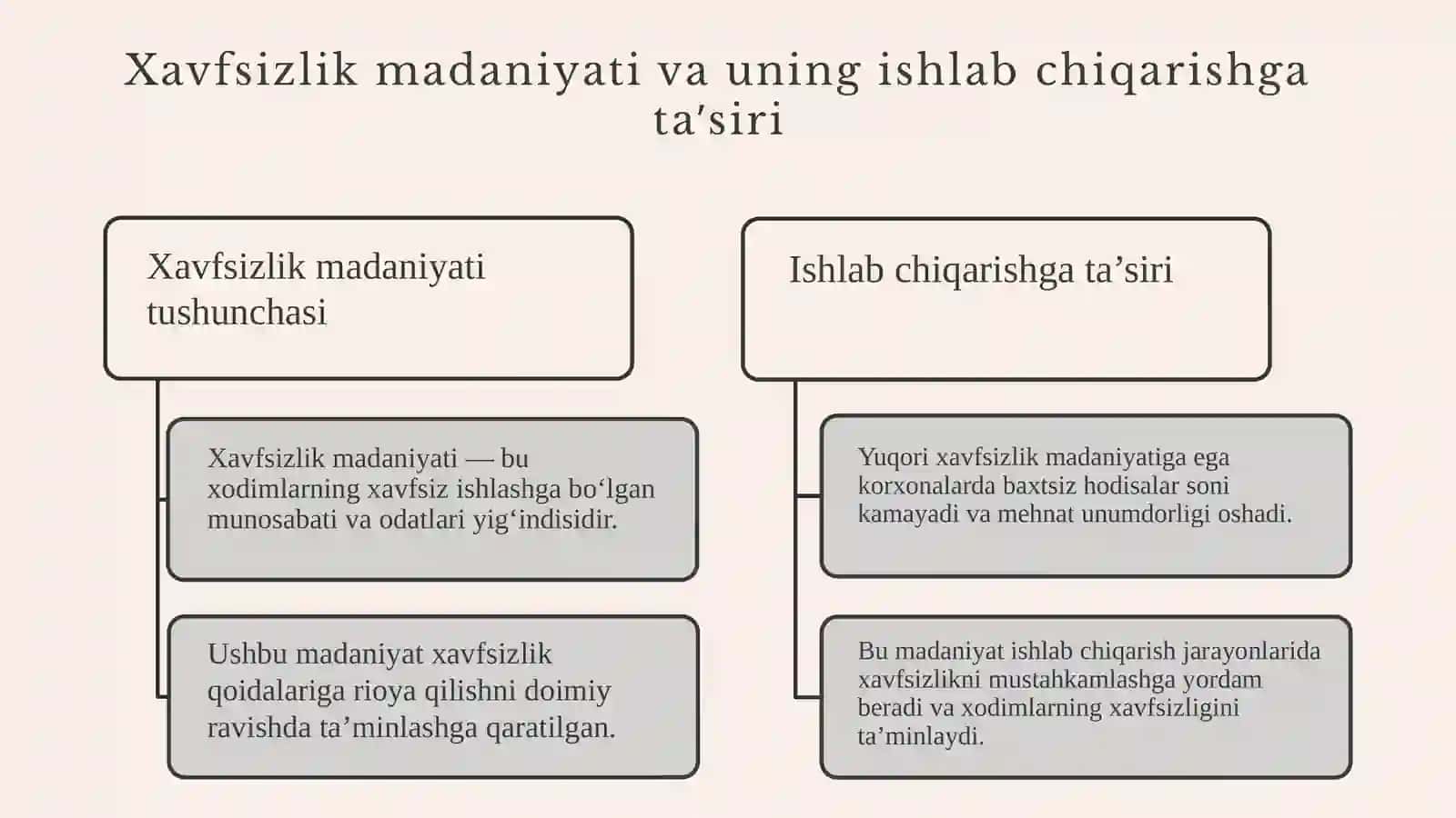 Mehnatni muhofaza qilish bo‘yicha o‘qitish 4
