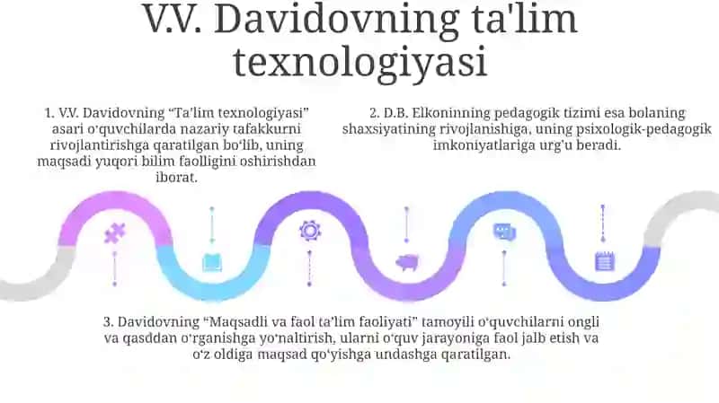Rivojlantiruvchi Ta'lim Texnologiyasi 4