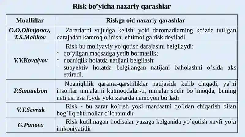 MOLIYAVIY RISKLAR 4