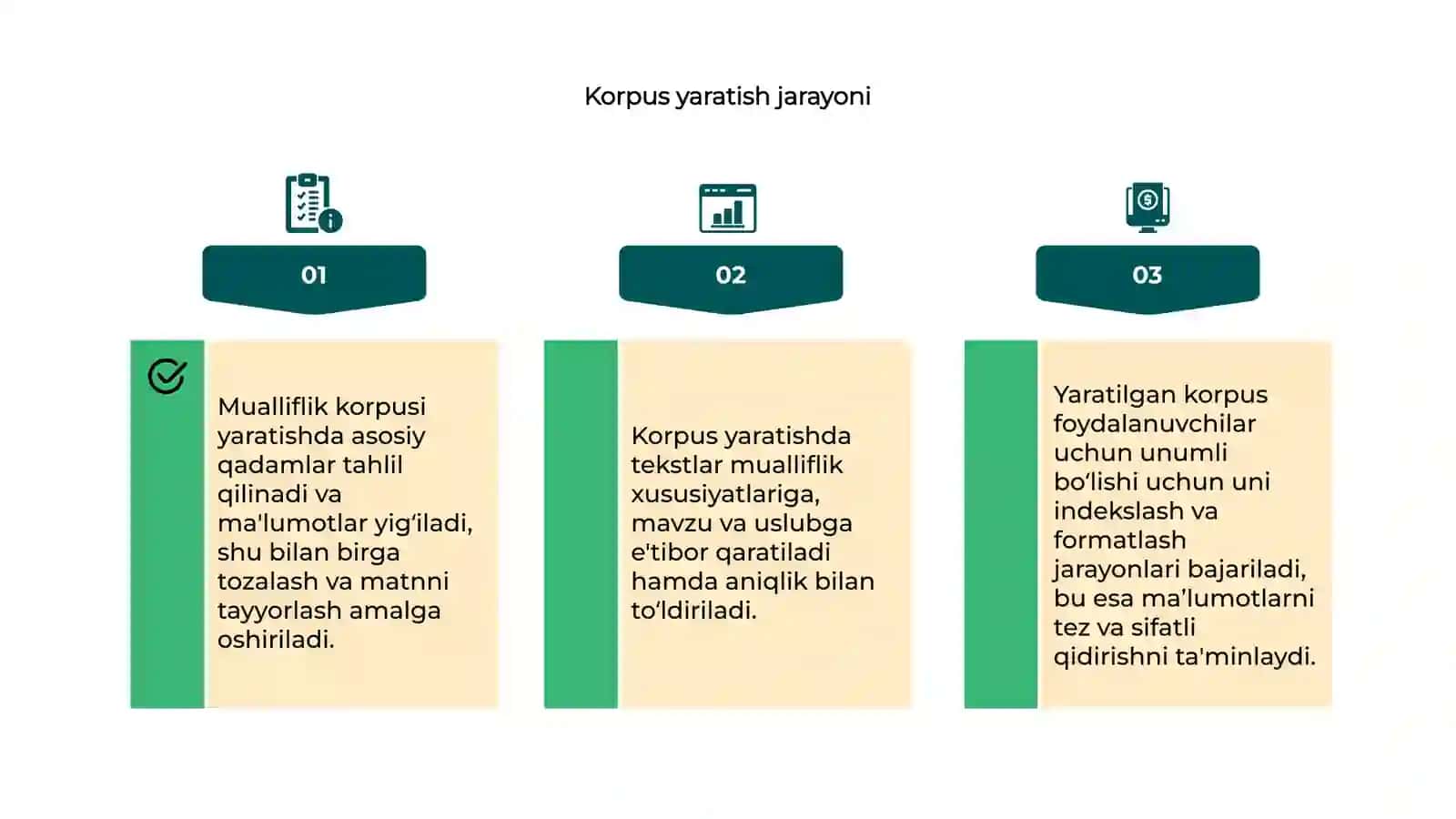 Mualliflik korpusi ustida ishlash 4