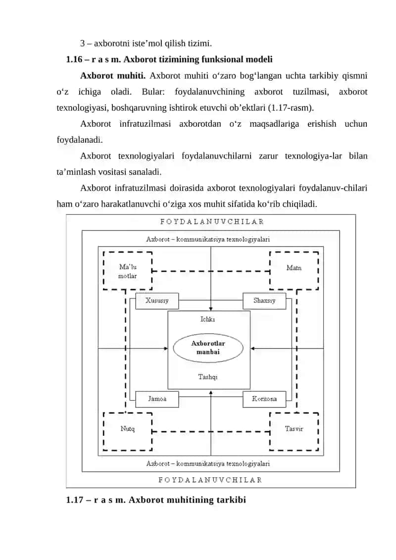 Axborot tizimining konseptual va funksional modeli 4