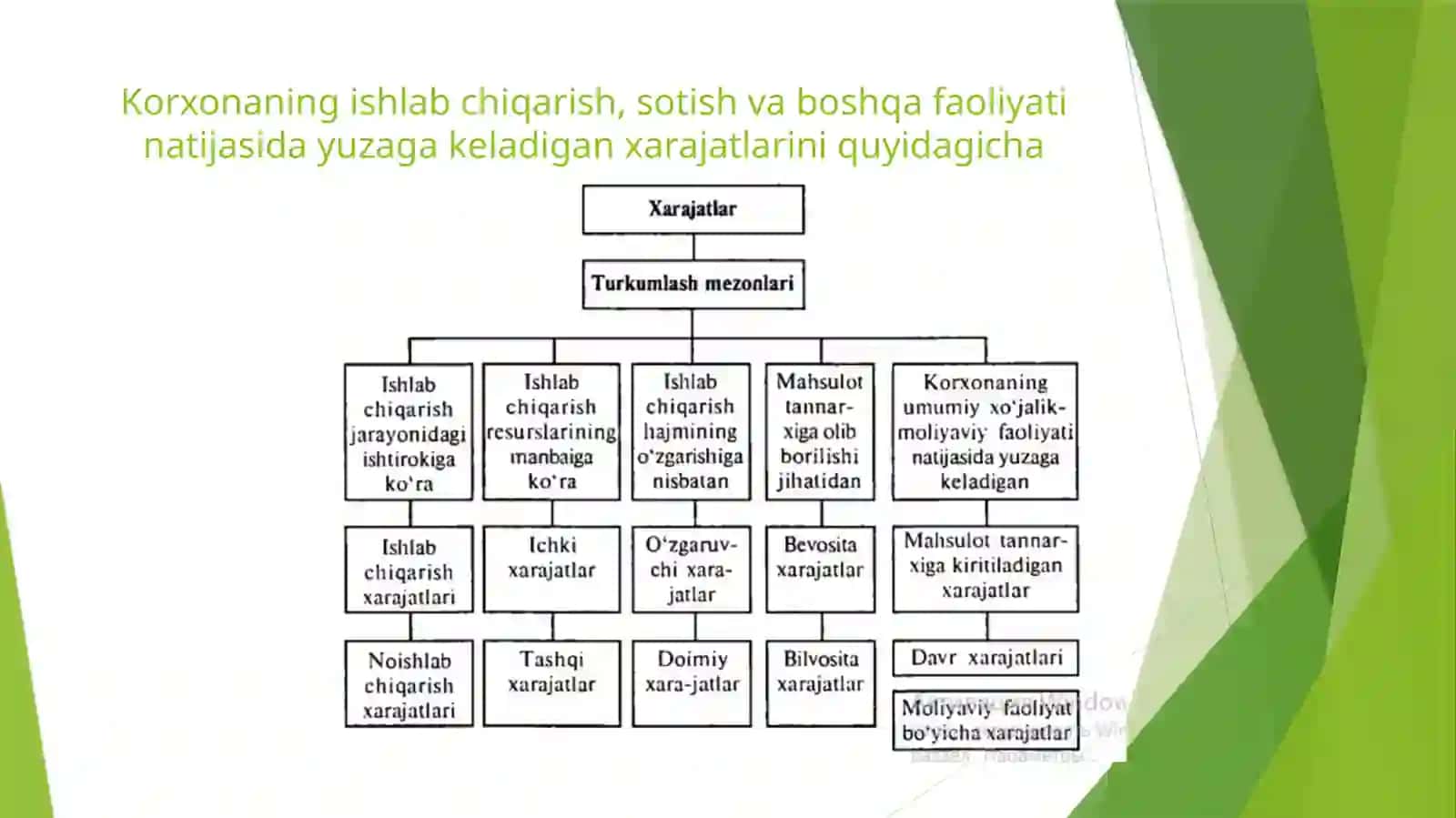 Kichik biznes va tadbirkorlik sub’ektlarida ishlab chiqarish xarajatlari va mahsulot tannarxi tahlili 4