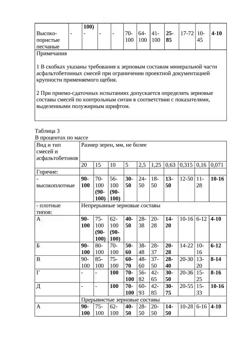 Технические условия на производство дорожно-строительных материалов 4
