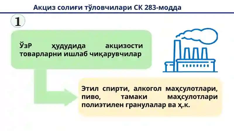 Акциз солиғининг моҳияти ва тўловчилари 4