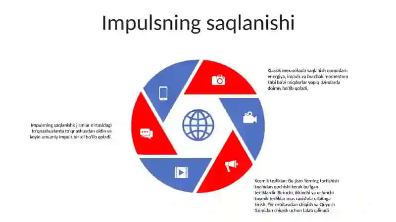Klassik Mexanikada Saqlanish Qonunlari Va Kosmik Tezliklari 4