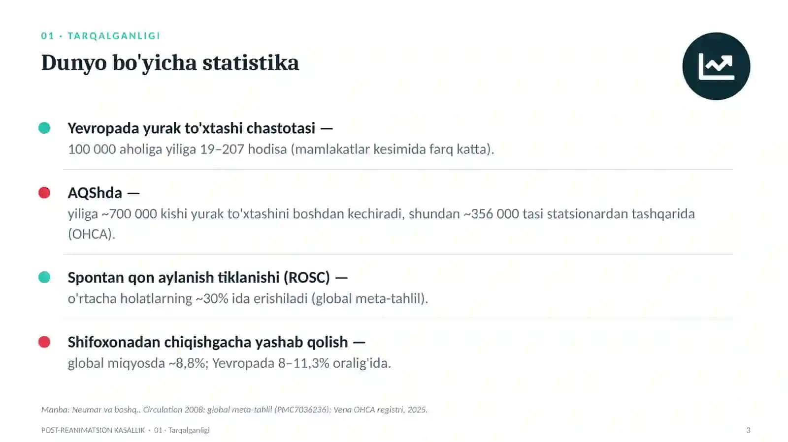 POST-REANIMATSION KASALLIK 4