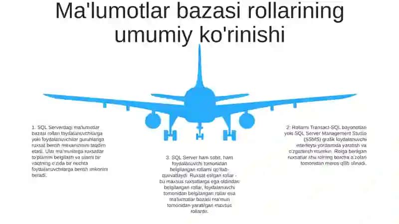 Sql Server Ma'lumotlar Bazasini Boshqarish Tizimi 4