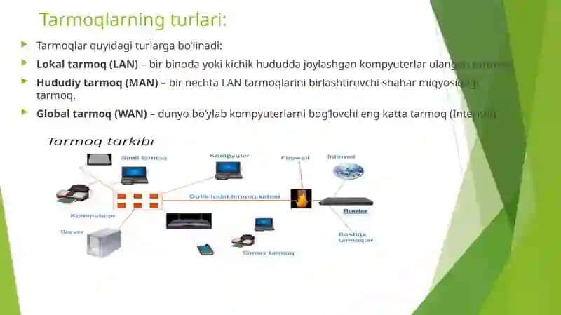 Tarmoqli texnologiyalar va internet xizmatlari 4