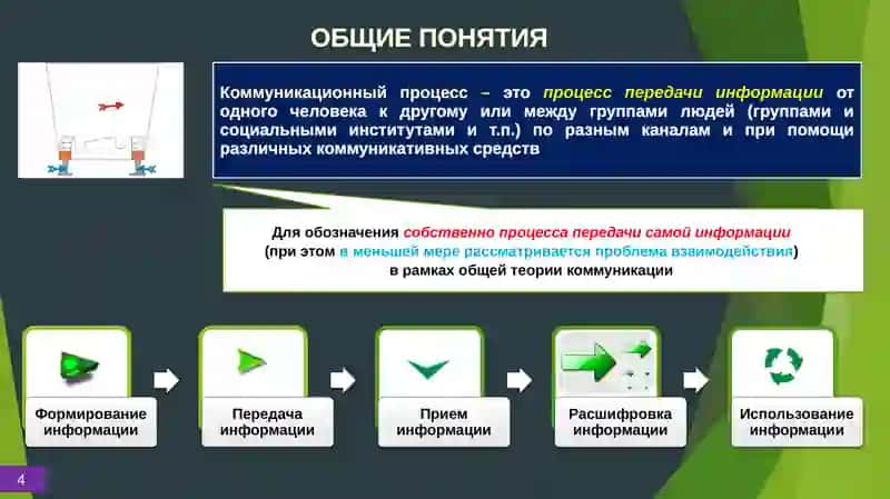 Психология межличностных и межгрупповых отношений 4
