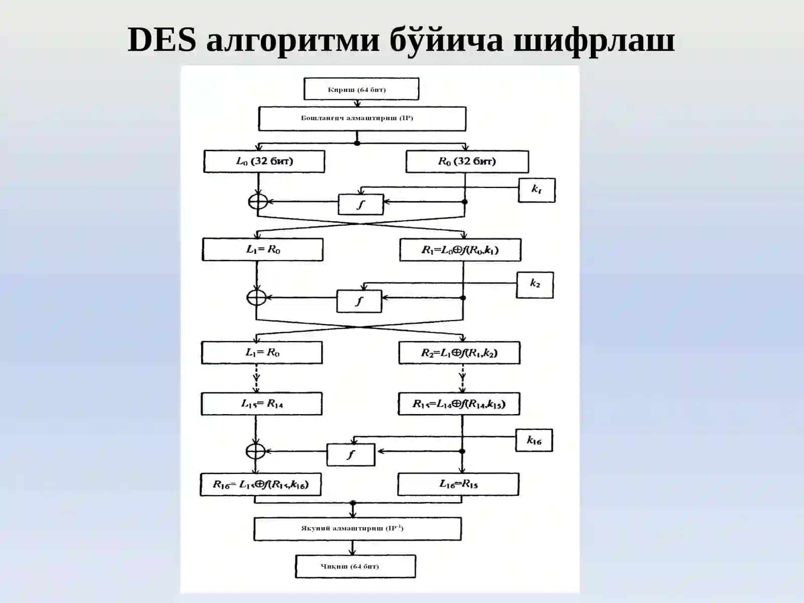 DES шифрлаш алгоритми 4