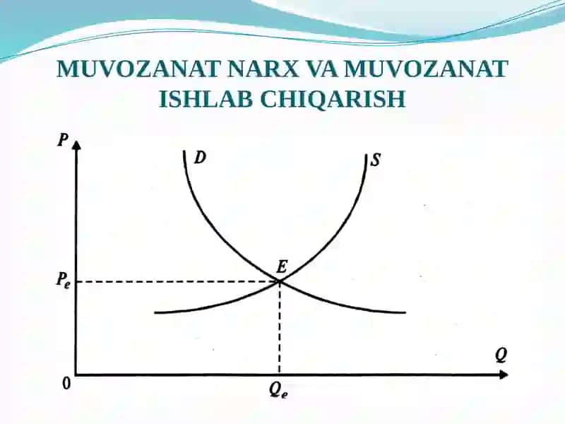 Bozor Muvozanati, Maksimal va Minimal Narxlari 4