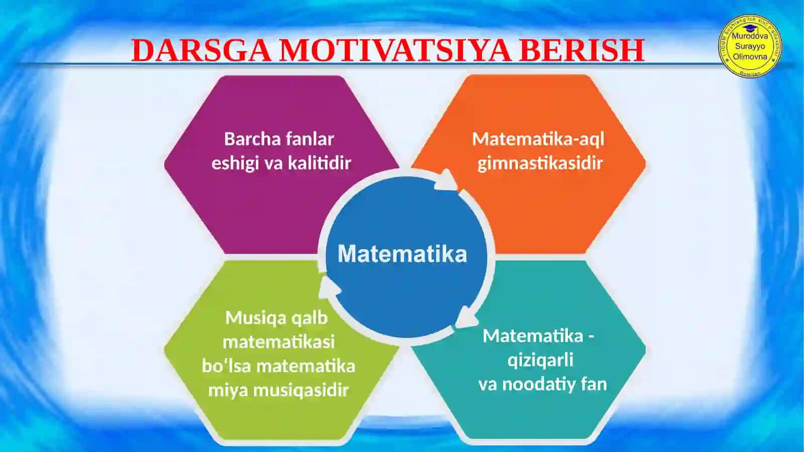 O‘qsimmetriya 4