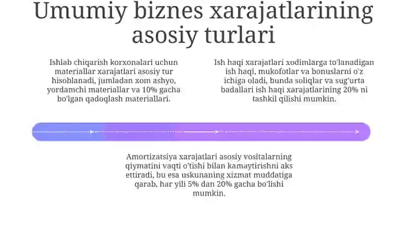 Umumiy biznes xarajatlari 4