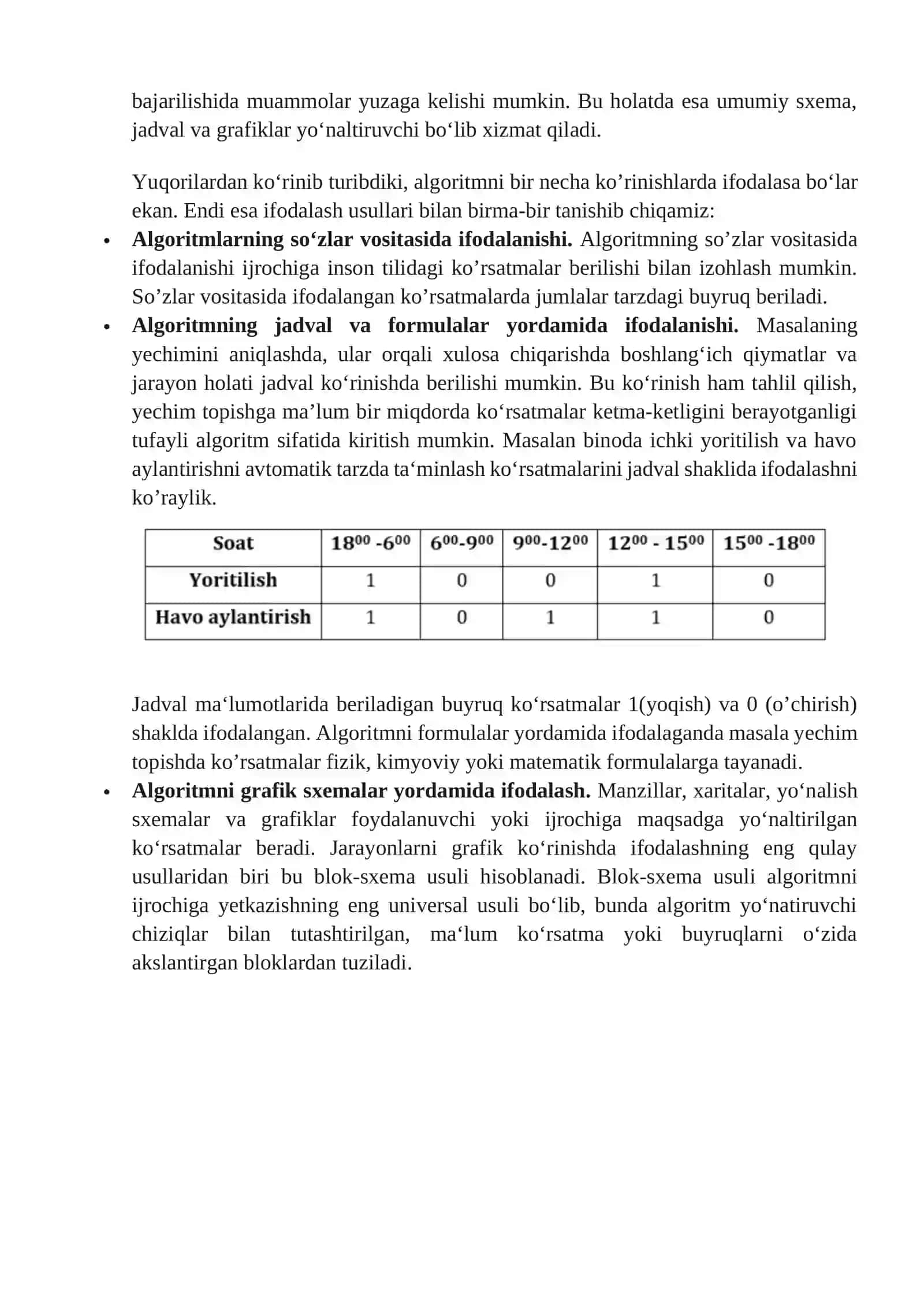 Algoritmlash asoslari 4